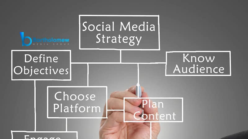 Advanced Social Media strategies with a workflow
